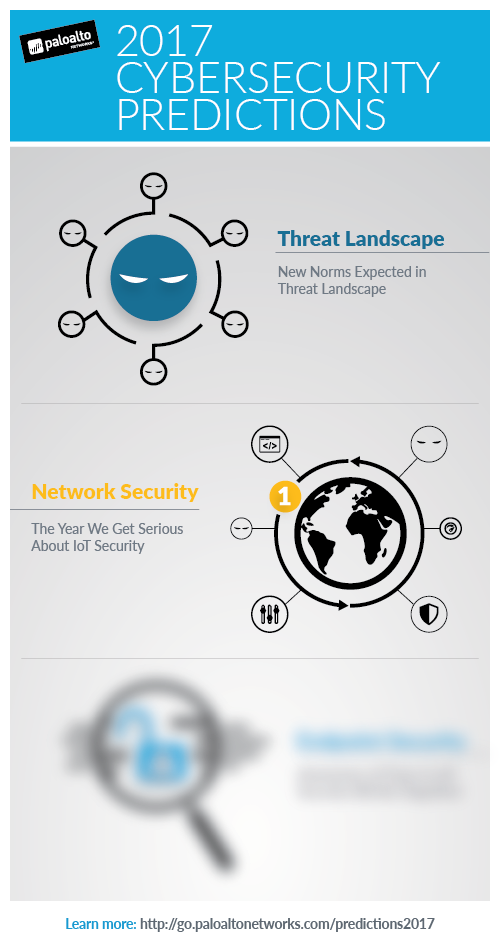 Palo Alto Networks cyber security predictions infographic 2