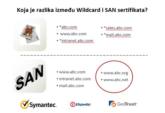 Razlika SAN vs. Wildcard