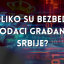 Koliko su bezbedni podaci građana Srbije?