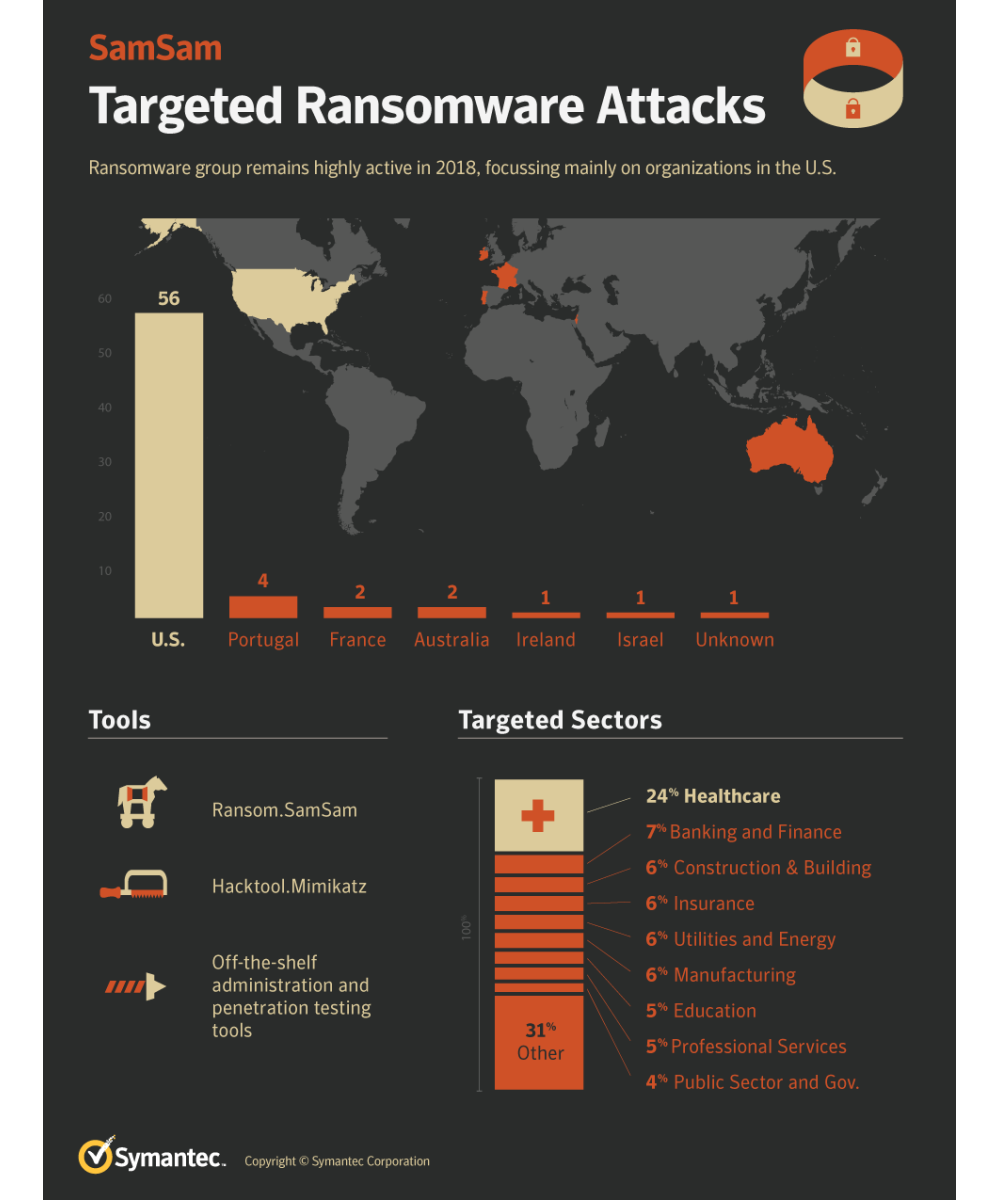 SamSam infografik