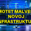 Emotet malver – sada kao deo originalnog infrastrukturnog rešenja