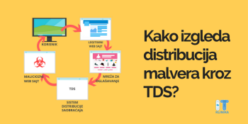 Kako izgleda distribucija web malvera