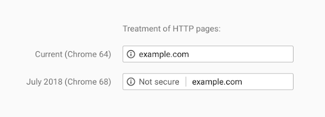 Tretman HTTP strana