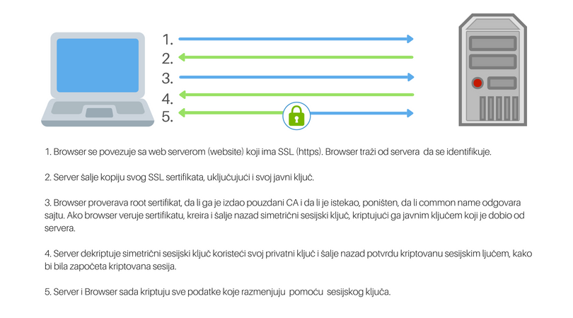 SSL handshake