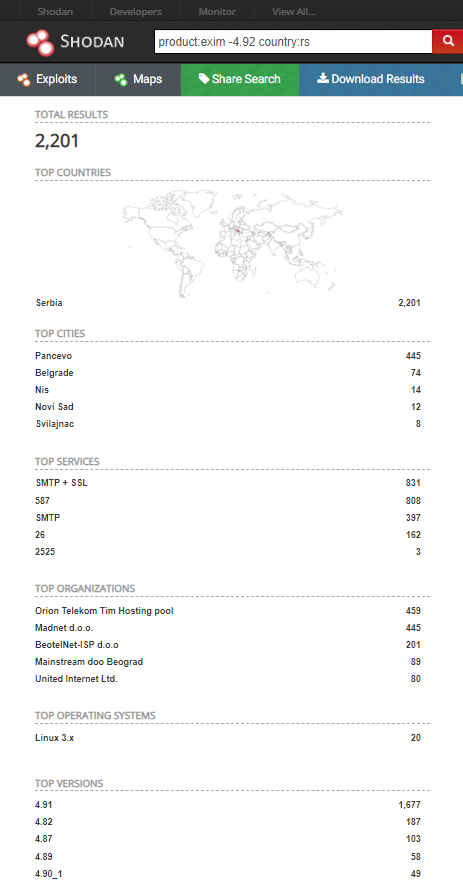 Shodan Srbija