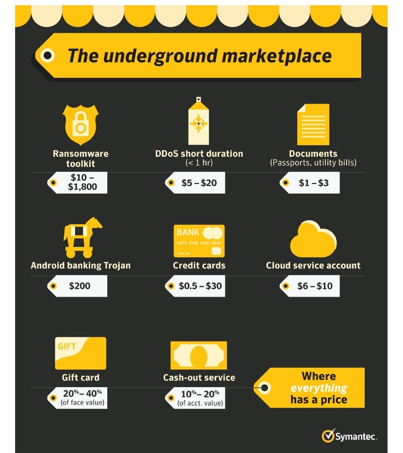 Versus Project Market Darknet